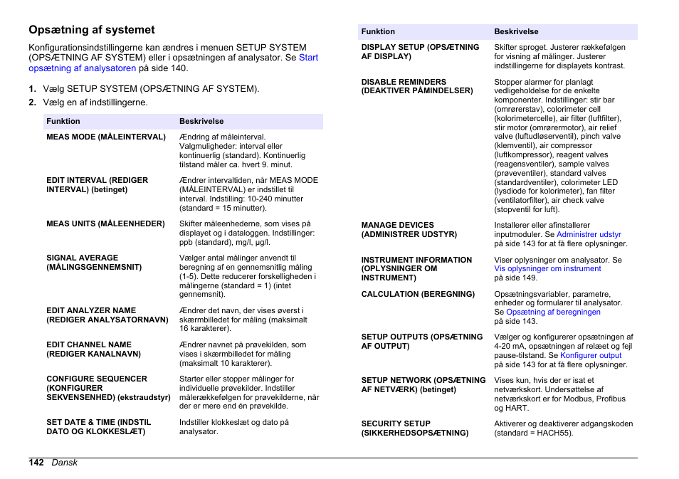 Opsætning af systemet | Hach-Lange HACH 5500 sc PO43-LR Operations User Manual | Page 142 / 392