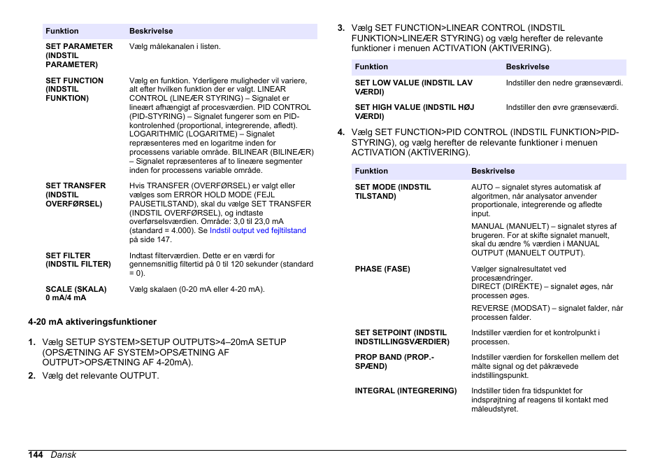 20 ma aktiveringsfunktioner | Hach-Lange HACH 5500 sc PO43-LR Operations User Manual | Page 144 / 392