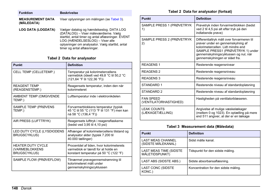 Hach-Lange HACH 5500 sc PO43-LR Operations User Manual | Page 148 / 392