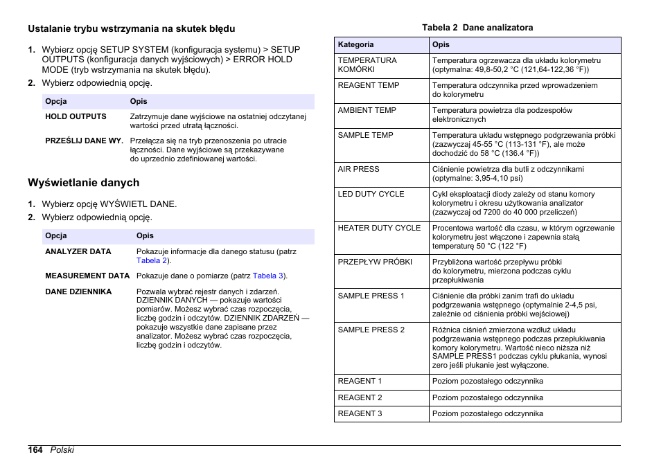 Ustalanie trybu wstrzymania na skutek błędu, Wyświetlanie danych, Ustalanie trybu wstrzymania na | Skutek błędu | Hach-Lange HACH 5500 sc PO43-LR Operations User Manual | Page 164 / 392