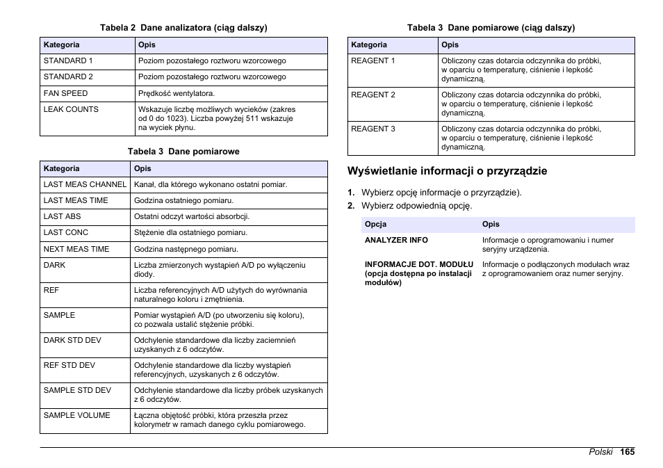 Wyświetlanie informacji o przyrządzie, Pokazuje dane o pomiarze (patrz, Tabela 3 | Hach-Lange HACH 5500 sc PO43-LR Operations User Manual | Page 165 / 392