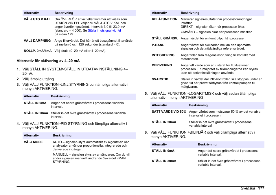 Alternativ för aktivering av 4–20 ma | Hach-Lange HACH 5500 sc PO43-LR Operations User Manual | Page 177 / 392