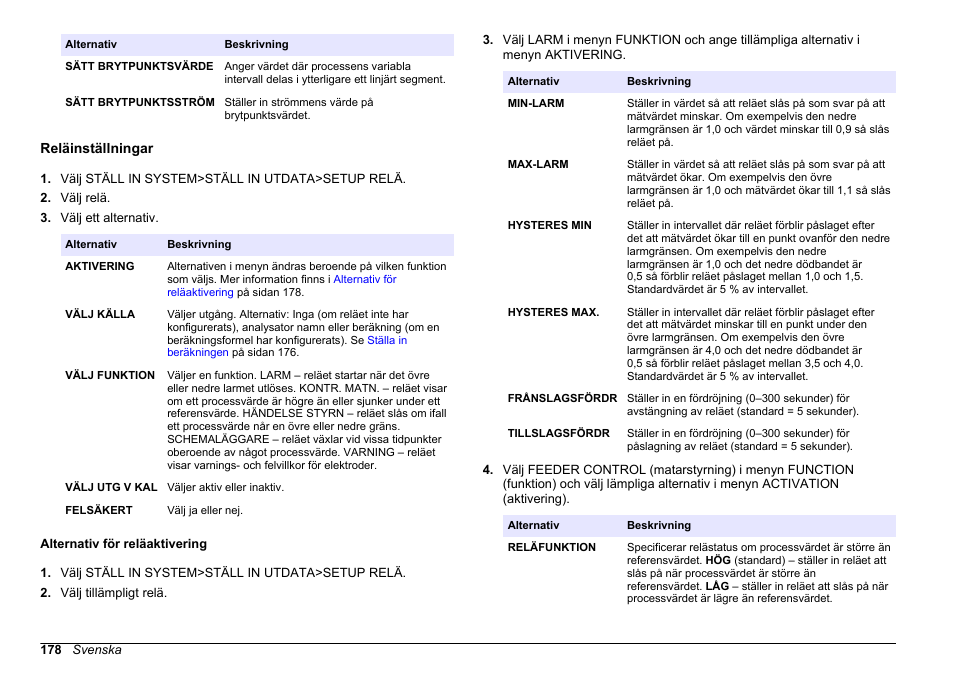 Reläinställningar, Alternativ för reläaktivering | Hach-Lange HACH 5500 sc PO43-LR Operations User Manual | Page 178 / 392