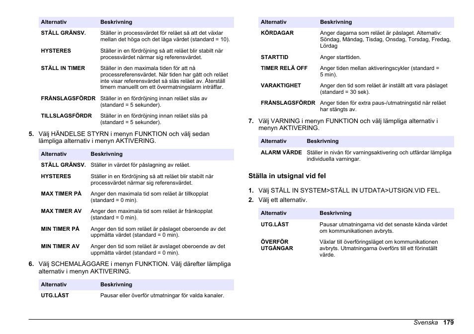 Ställa in utsignal vid fel | Hach-Lange HACH 5500 sc PO43-LR Operations User Manual | Page 179 / 392