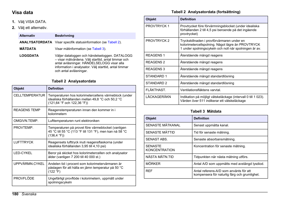 Visa data | Hach-Lange HACH 5500 sc PO43-LR Operations User Manual | Page 180 / 392