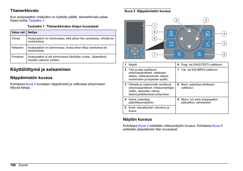 Tilamerkkivalo, Käyttöliittymä ja selaaminen, Näppäimistön kuvaus | Näytön kuvaus, Sivulla | Hach-Lange HACH 5500 sc PO43-LR Operations User Manual | Page 186 / 392