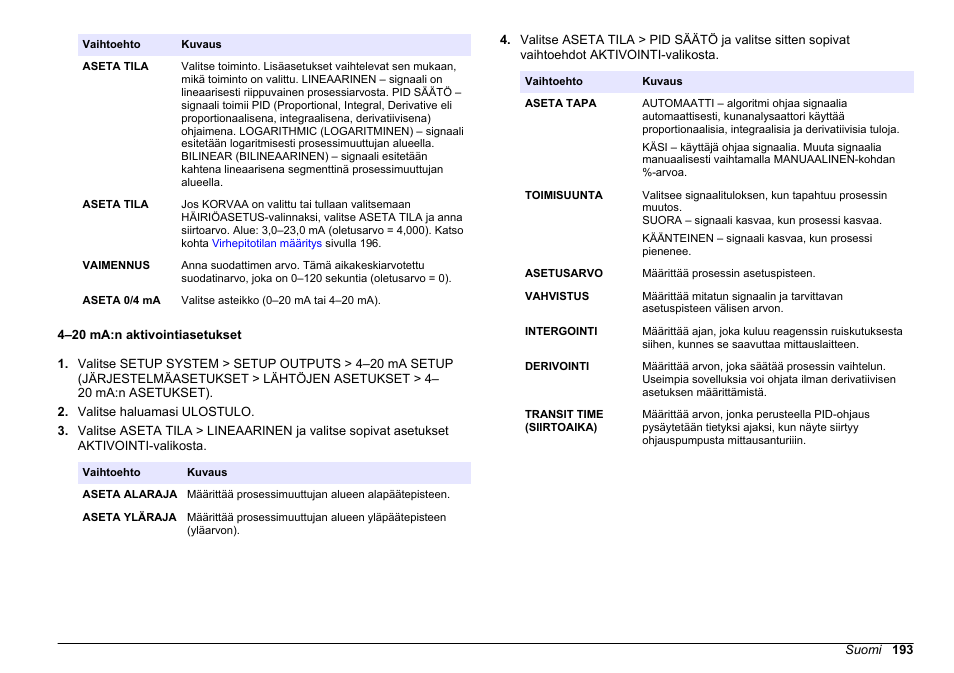 4–20 ma:n aktivointiasetukset | Hach-Lange HACH 5500 sc PO43-LR Operations User Manual | Page 193 / 392