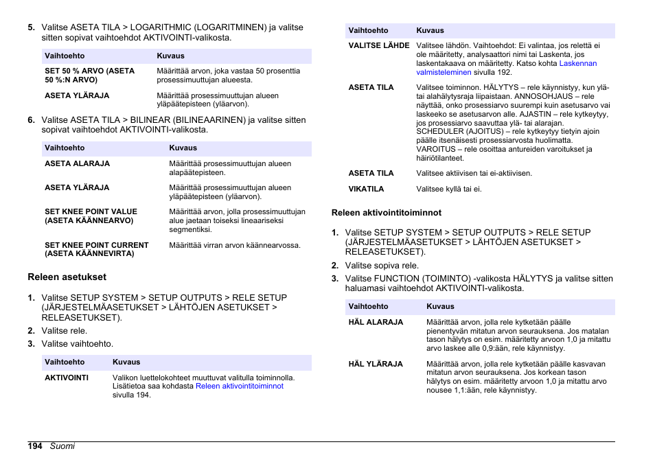 Releen asetukset, Releen aktivointitoiminnot | Hach-Lange HACH 5500 sc PO43-LR Operations User Manual | Page 194 / 392