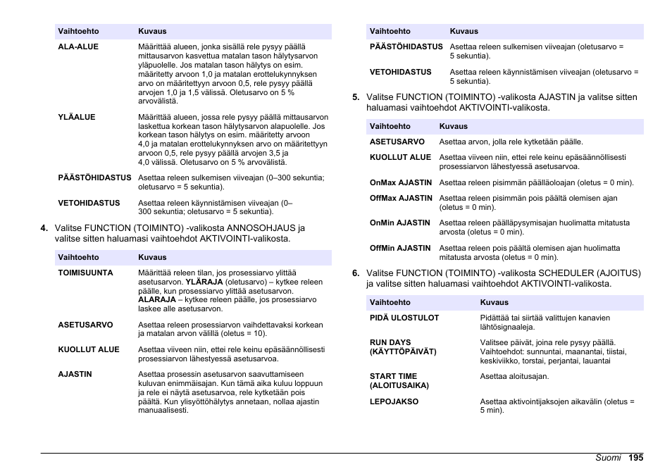 Hach-Lange HACH 5500 sc PO43-LR Operations User Manual | Page 195 / 392