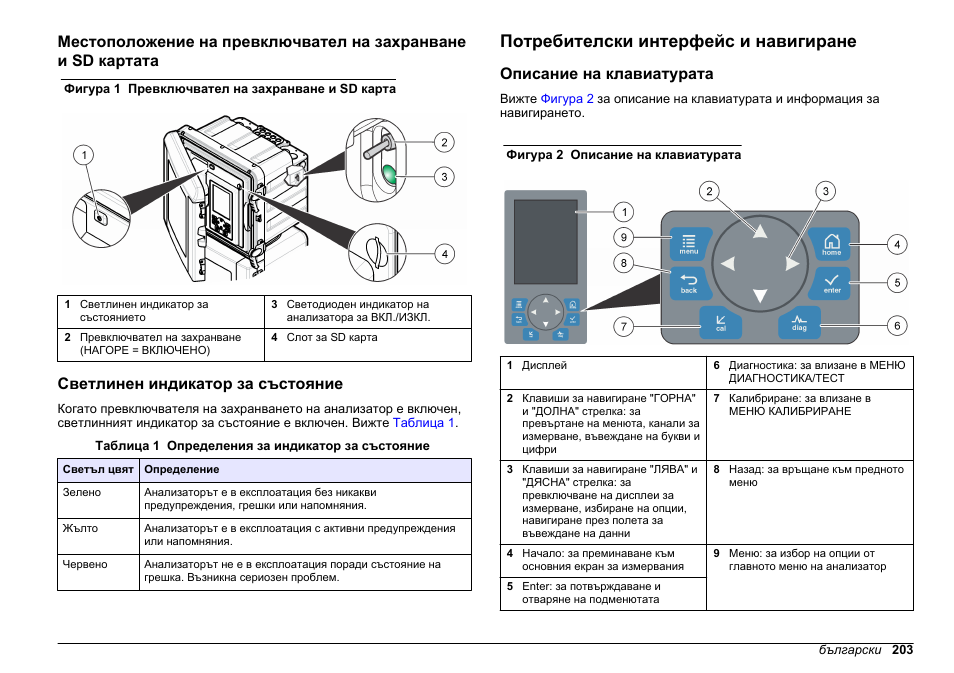 Светлинен индикатор за състояние, Потребителски интерфейс и навигиране, Описание на клавиатурата | Hach-Lange HACH 5500 sc PO43-LR Operations User Manual | Page 203 / 392