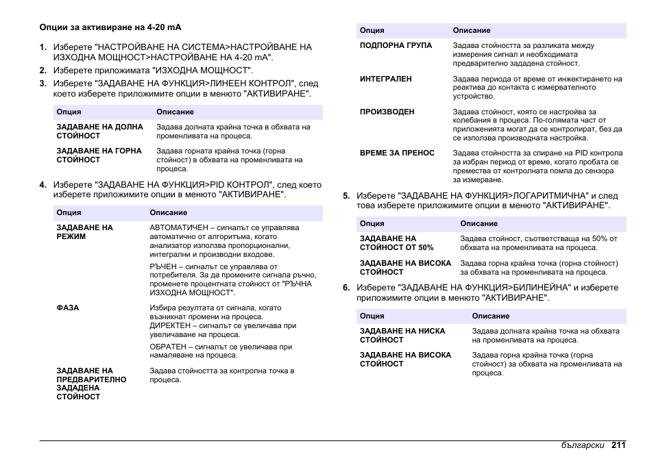 Опции за активиране на 4-20 ma, Променят с избраната функция. вижте, Опции | За активиране на 4-20 ma | Hach-Lange HACH 5500 sc PO43-LR Operations User Manual | Page 211 / 392