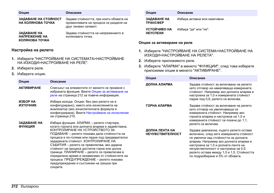 Настройка на релето, Опции за активиране на реле | Hach-Lange HACH 5500 sc PO43-LR Operations User Manual | Page 212 / 392