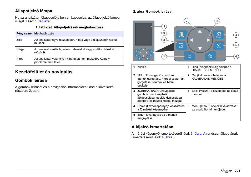 Állapotjelző lámpa, Kezelőfelület és navigálás, Gombok leírása | A kijelző ismertetése | Hach-Lange HACH 5500 sc PO43-LR Operations User Manual | Page 221 / 392