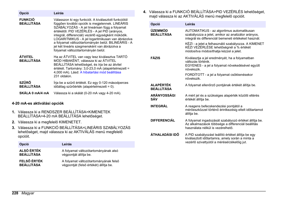 20 ma-es aktiválási opciók | Hach-Lange HACH 5500 sc PO43-LR Operations User Manual | Page 228 / 392