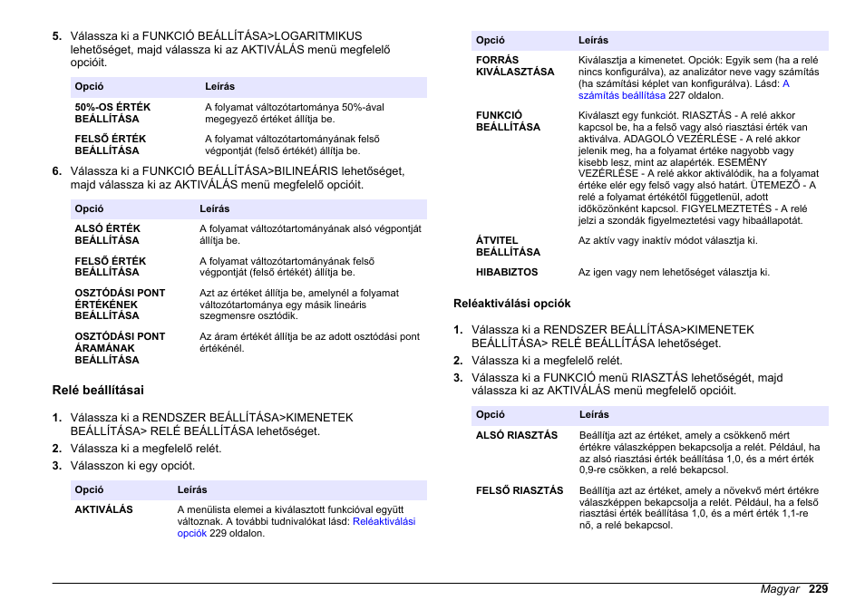 Relé beállításai, Reléaktiválási opciók | Hach-Lange HACH 5500 sc PO43-LR Operations User Manual | Page 229 / 392