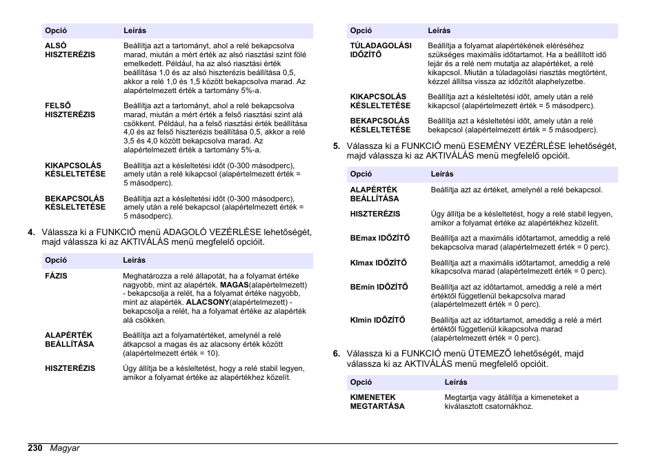 Hach-Lange HACH 5500 sc PO43-LR Operations User Manual | Page 230 / 392