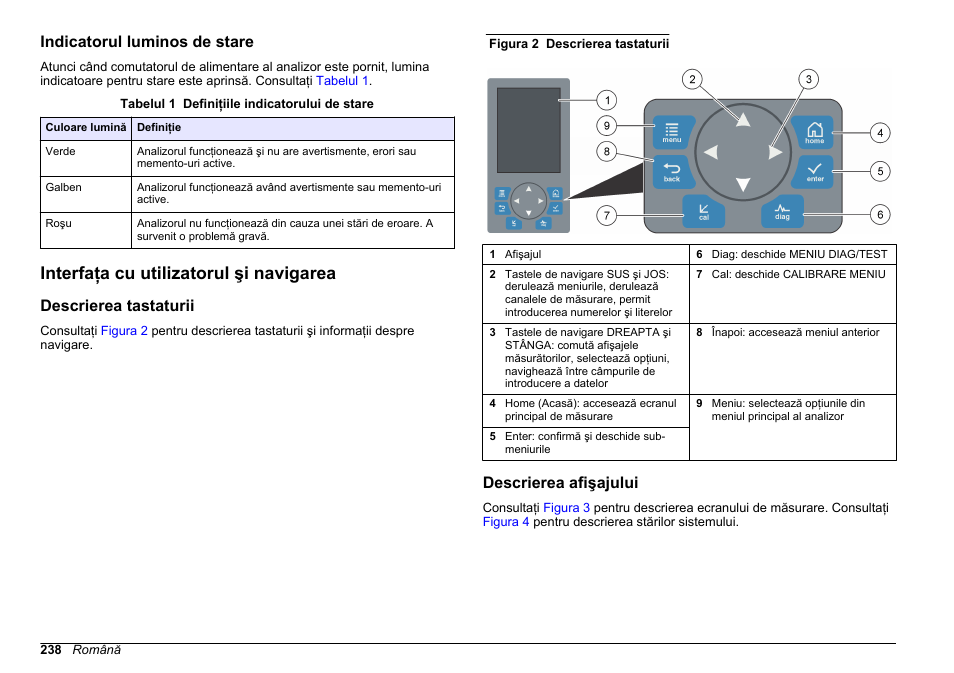 Indicatorul luminos de stare, Interfaţa cu utilizatorul şi navigarea, Descrierea tastaturii | Descrierea afişajului | Hach-Lange HACH 5500 sc PO43-LR Operations User Manual | Page 238 / 392