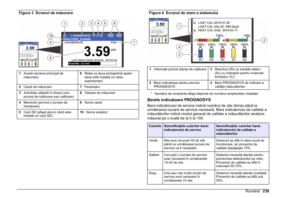 Barele indicatoare prognosys, Figura 3, Figura 4 | Hach-Lange HACH 5500 sc PO43-LR Operations User Manual | Page 239 / 392