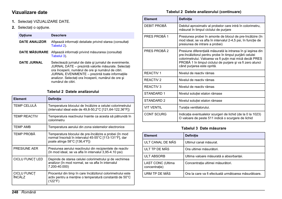 Vizualizare date | Hach-Lange HACH 5500 sc PO43-LR Operations User Manual | Page 248 / 392