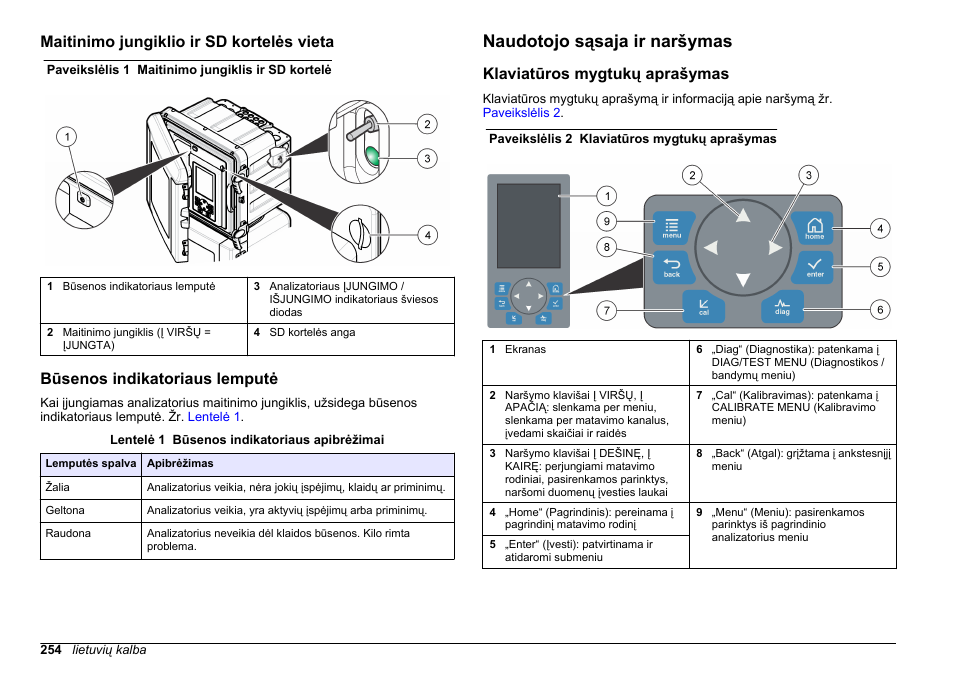Maitinimo jungiklio ir sd kortelės vieta, Būsenos indikatoriaus lemputė, Naudotojo sąsaja ir naršymas | Klaviatūros mygtukų aprašymas | Hach-Lange HACH 5500 sc PO43-LR Operations User Manual | Page 254 / 392