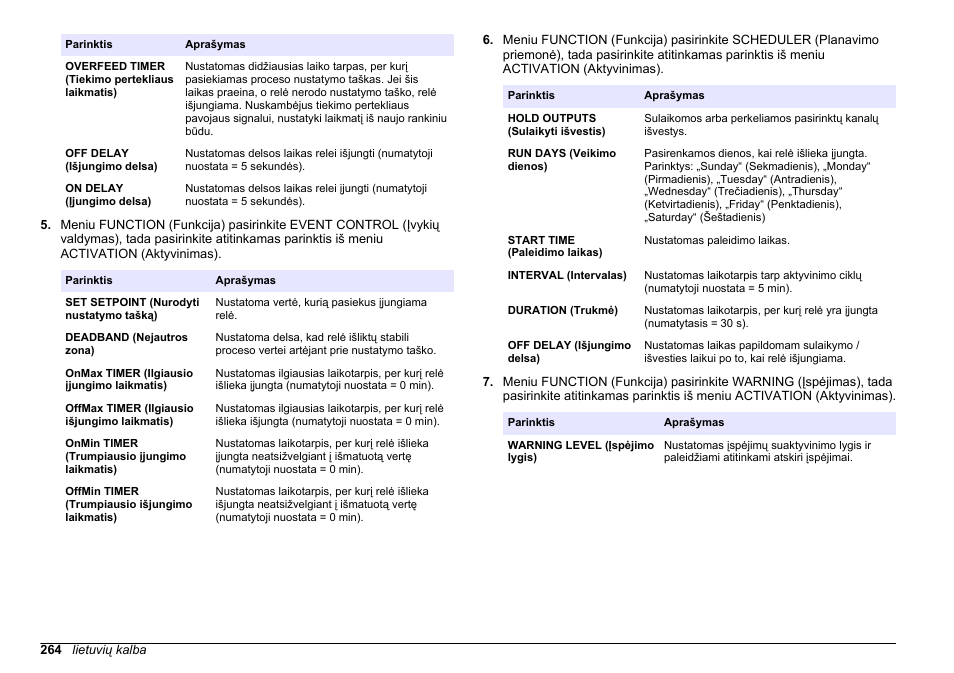 Hach-Lange HACH 5500 sc PO43-LR Operations User Manual | Page 264 / 392