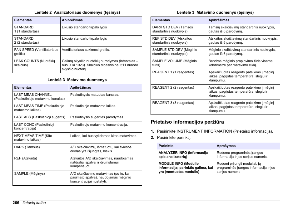 Prietaiso informacijos peržiūra, Rodoma matavimo informacija (žr, Lentelė 3 | Hach-Lange HACH 5500 sc PO43-LR Operations User Manual | Page 266 / 392