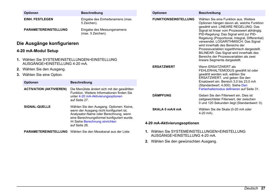 Die ausgänge konfigurieren, 20 ma-modul setup, 20 ma-aktivierungsoptionen | Netzwerkkarten finden sie unter, Ausgänge konfigurieren | Hach-Lange HACH 5500 sc PO43-LR Operations User Manual | Page 27 / 392