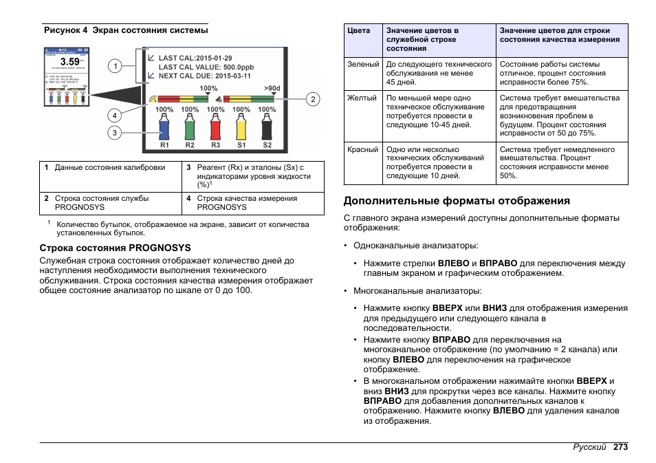 Строка состояния prognosys, Дополнительные форматы отображения, Рисунок 4 | Hach-Lange HACH 5500 sc PO43-LR Operations User Manual | Page 273 / 392