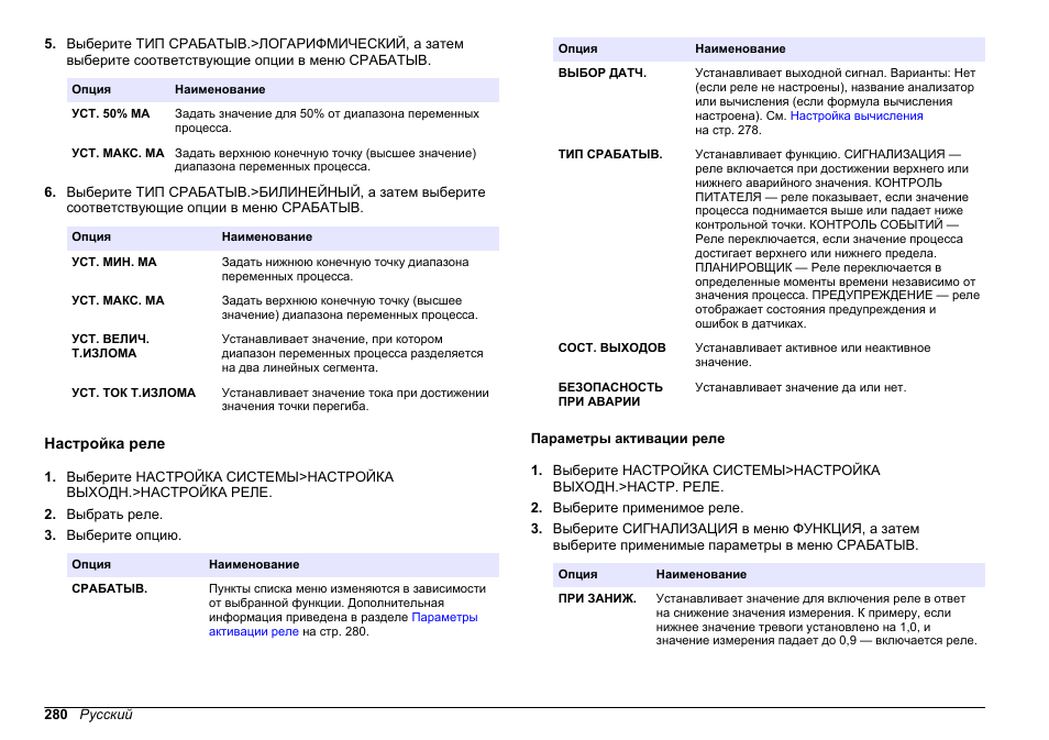 Настройка реле, Параметры активации реле | Hach-Lange HACH 5500 sc PO43-LR Operations User Manual | Page 280 / 392