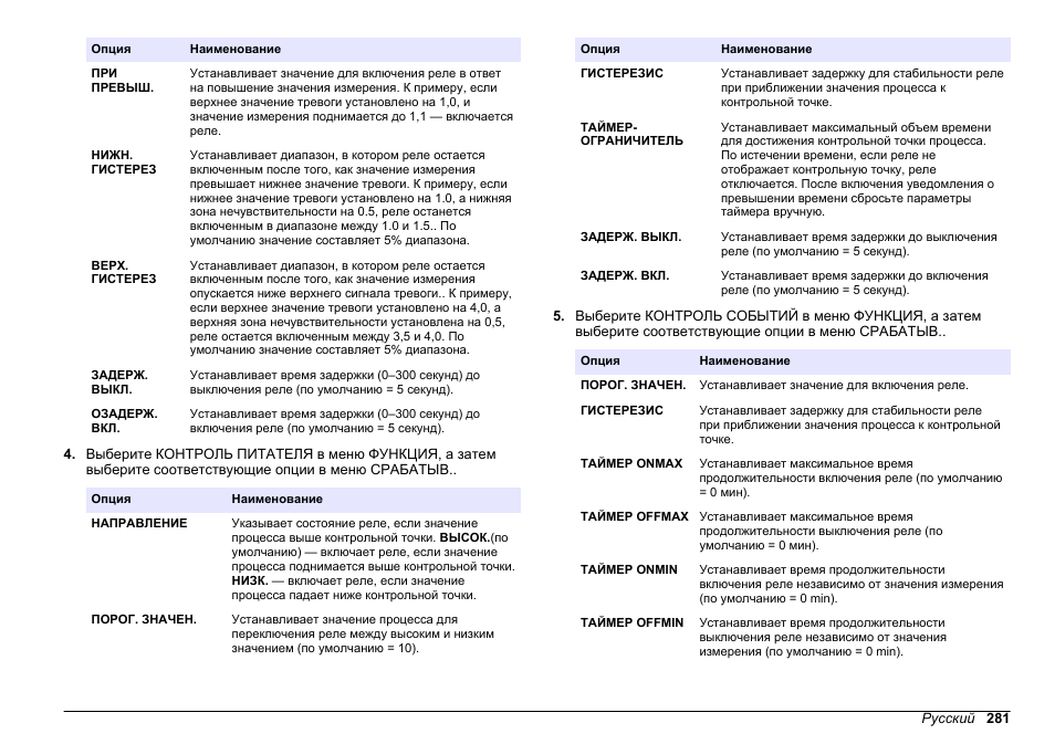 Hach-Lange HACH 5500 sc PO43-LR Operations User Manual | Page 281 / 392