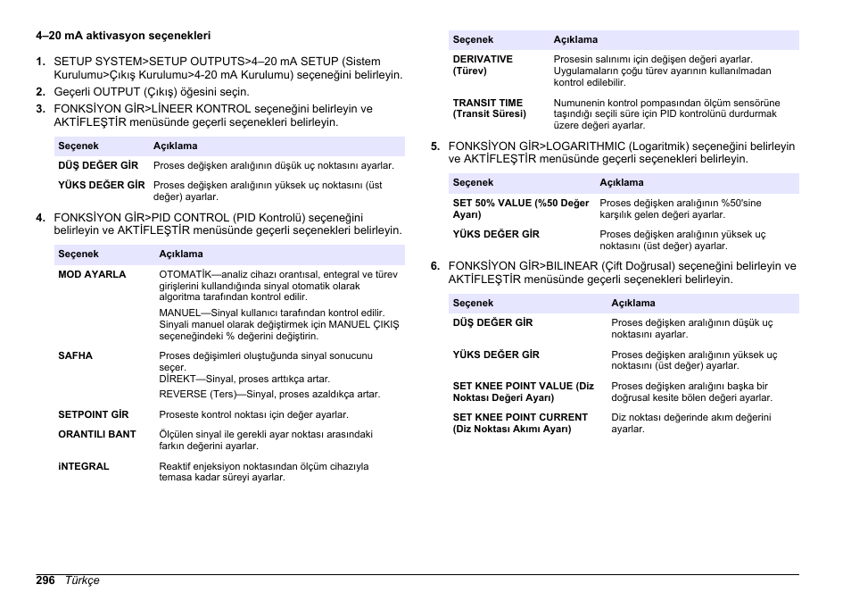 4–20 ma aktivasyon seçenekleri | Hach-Lange HACH 5500 sc PO43-LR Operations User Manual | Page 296 / 392