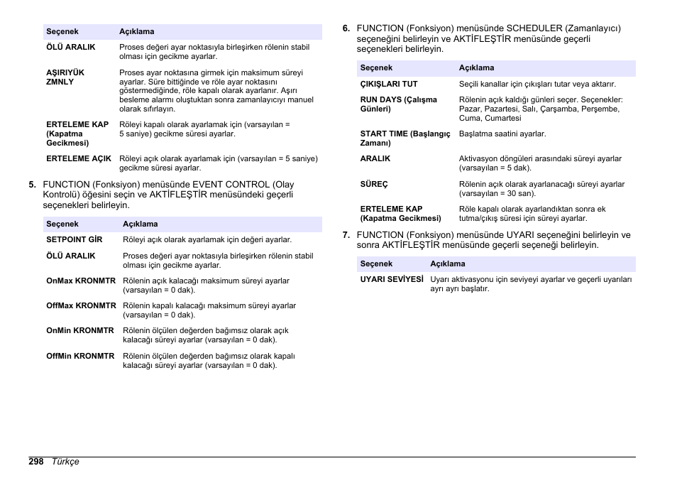 Hach-Lange HACH 5500 sc PO43-LR Operations User Manual | Page 298 / 392