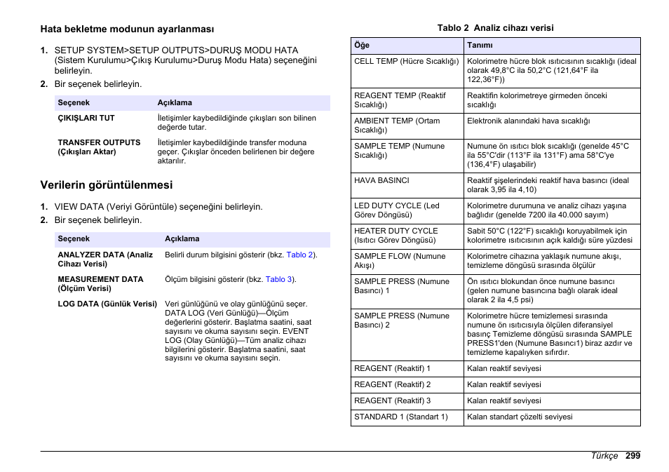 Hata bekletme modunun ayarlanması, Verilerin görüntülenmesi, Hata bekletme | Modunun ayarlanması | Hach-Lange HACH 5500 sc PO43-LR Operations User Manual | Page 299 / 392