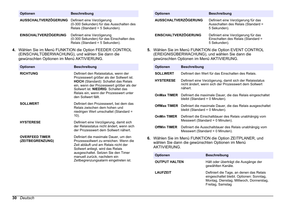 Hach-Lange HACH 5500 sc PO43-LR Operations User Manual | Page 30 / 392