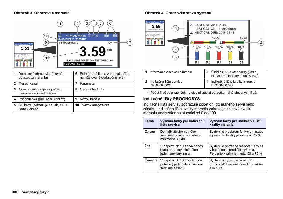 Indikačné lišty prognosys, Pozri, Obrázok 3 | S popisom obrazovky merania. pozri, Obrázok 4 | Hach-Lange HACH 5500 sc PO43-LR Operations User Manual | Page 306 / 392