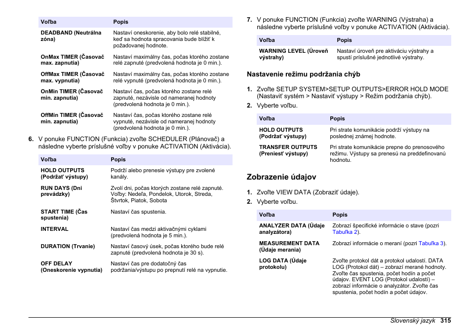 Nastavenie režimu podržania chýb, Zobrazenie údajov | Hach-Lange HACH 5500 sc PO43-LR Operations User Manual | Page 315 / 392