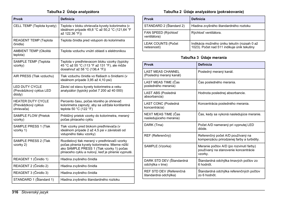 Tabuľka 2, Tabuľka 3 | Hach-Lange HACH 5500 sc PO43-LR Operations User Manual | Page 316 / 392