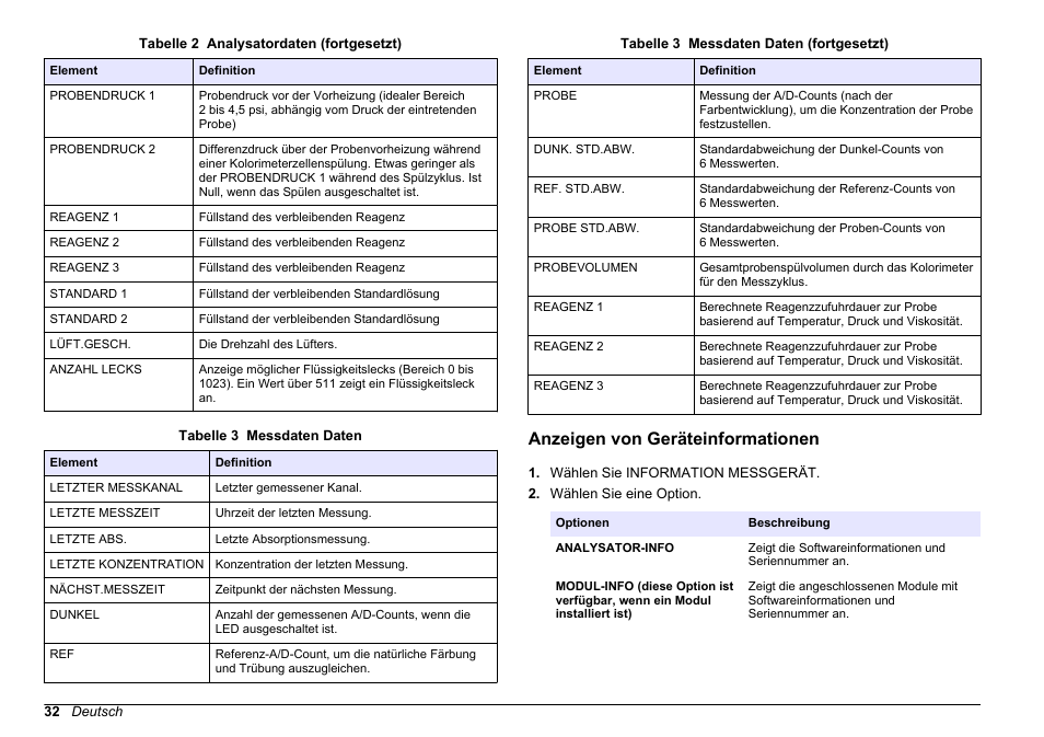 Anzeigen von geräteinformationen | Hach-Lange HACH 5500 sc PO43-LR Operations User Manual | Page 32 / 392