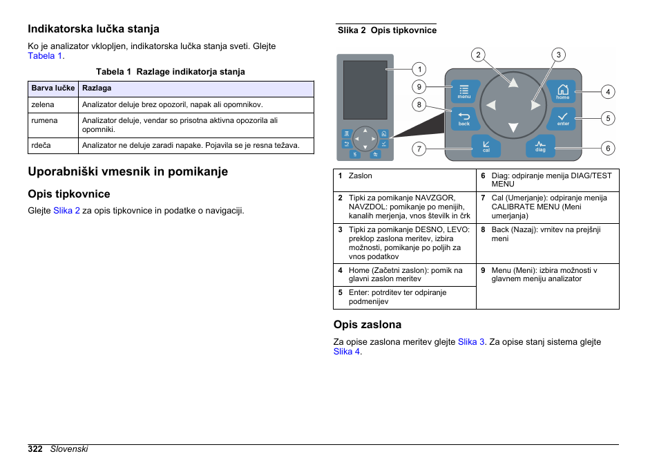 Indikatorska lučka stanja, Uporabniški vmesnik in pomikanje, Opis tipkovnice | Opis zaslona | Hach-Lange HACH 5500 sc PO43-LR Operations User Manual | Page 322 / 392