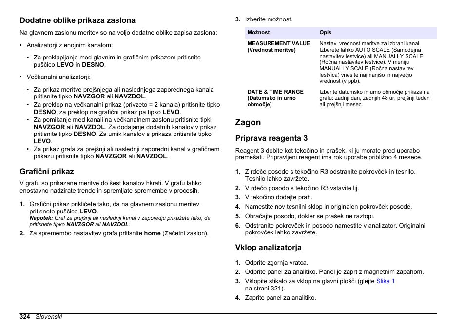 Dodatne oblike prikaza zaslona, Grafični prikaz, Zagon | Priprava reagenta 3, Vklop analizatorja | Hach-Lange HACH 5500 sc PO43-LR Operations User Manual | Page 324 / 392