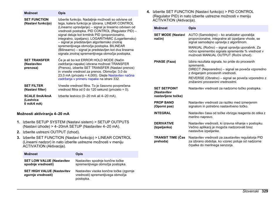 Možnosti aktiviranja 4–20 ma | Hach-Lange HACH 5500 sc PO43-LR Operations User Manual | Page 329 / 392