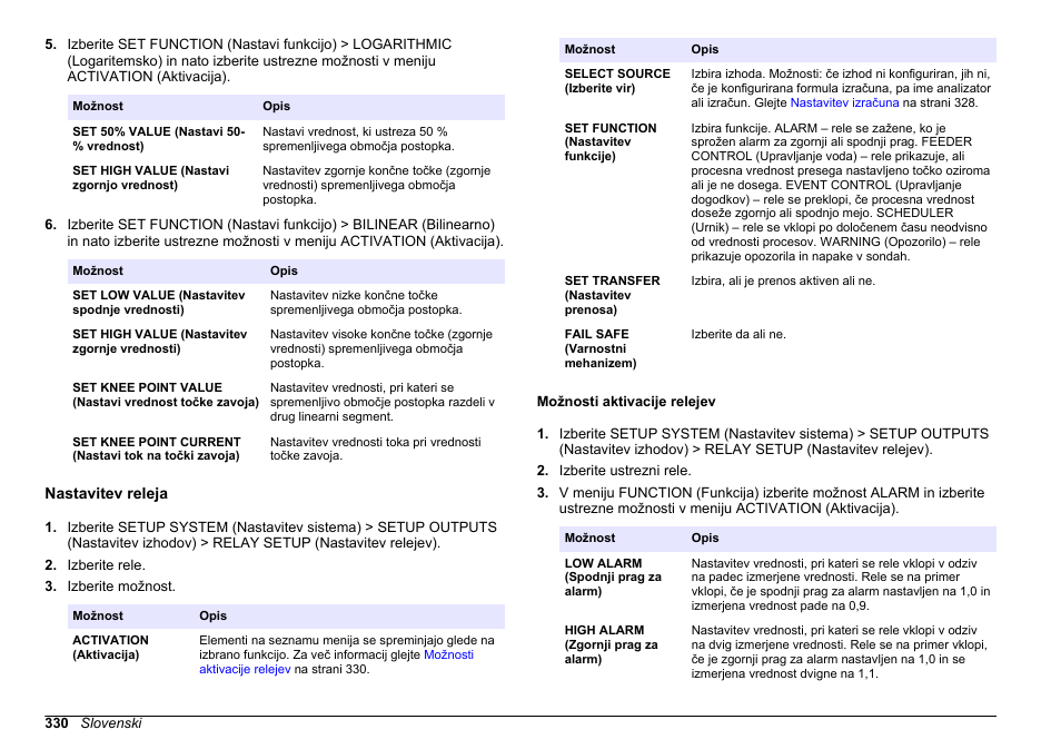 Nastavitev releja, Možnosti aktivacije relejev | Hach-Lange HACH 5500 sc PO43-LR Operations User Manual | Page 330 / 392