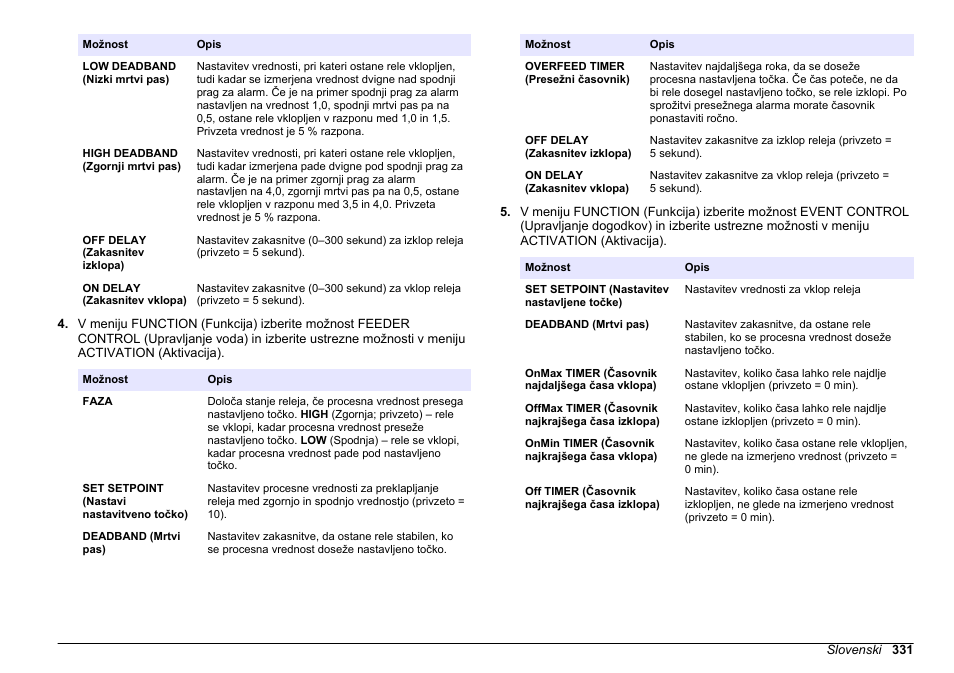 Hach-Lange HACH 5500 sc PO43-LR Operations User Manual | Page 331 / 392