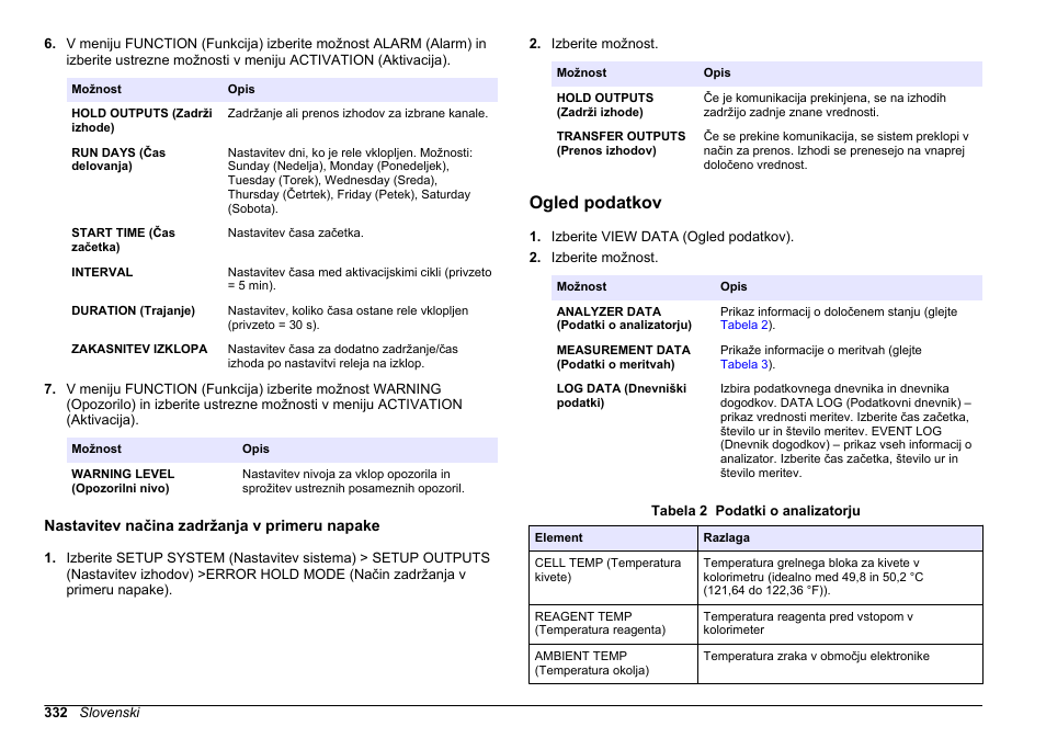 Nastavitev načina zadržanja v primeru napake, Ogled podatkov | Hach-Lange HACH 5500 sc PO43-LR Operations User Manual | Page 332 / 392