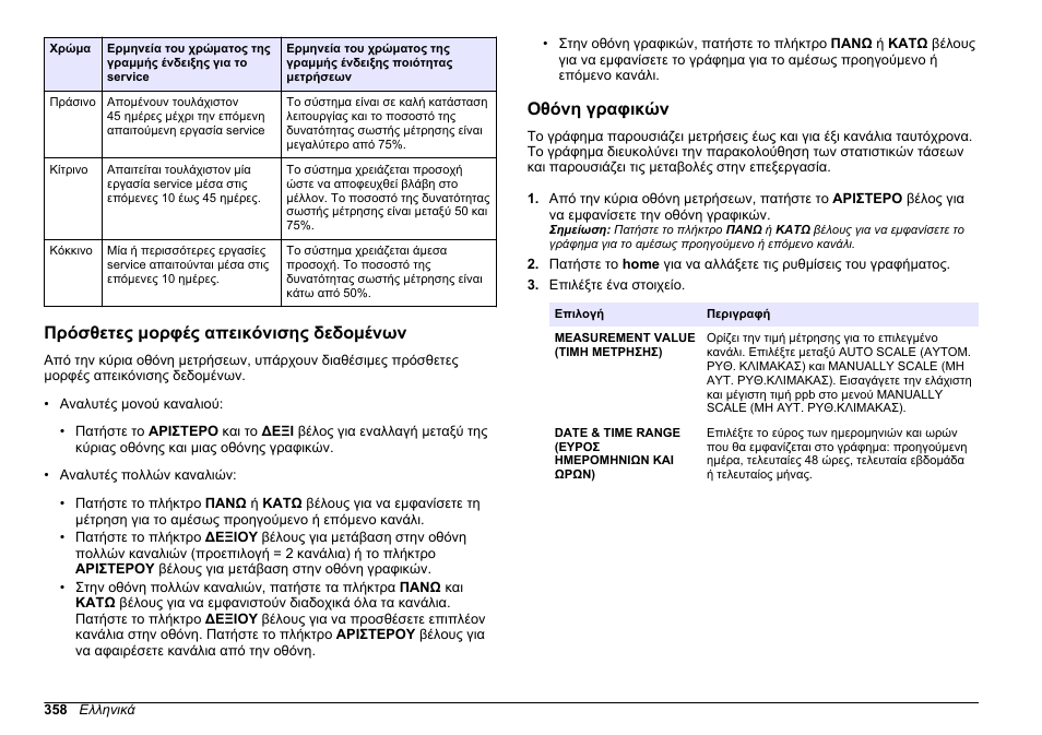 Πρόσθετες μορφές απεικόνισης δεδομένων, Οθόνη γραφικών | Hach-Lange HACH 5500 sc PO43-LR Operations User Manual | Page 358 / 392