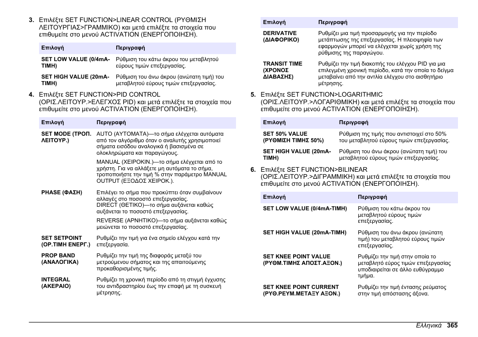 Hach-Lange HACH 5500 sc PO43-LR Operations User Manual | Page 365 / 392