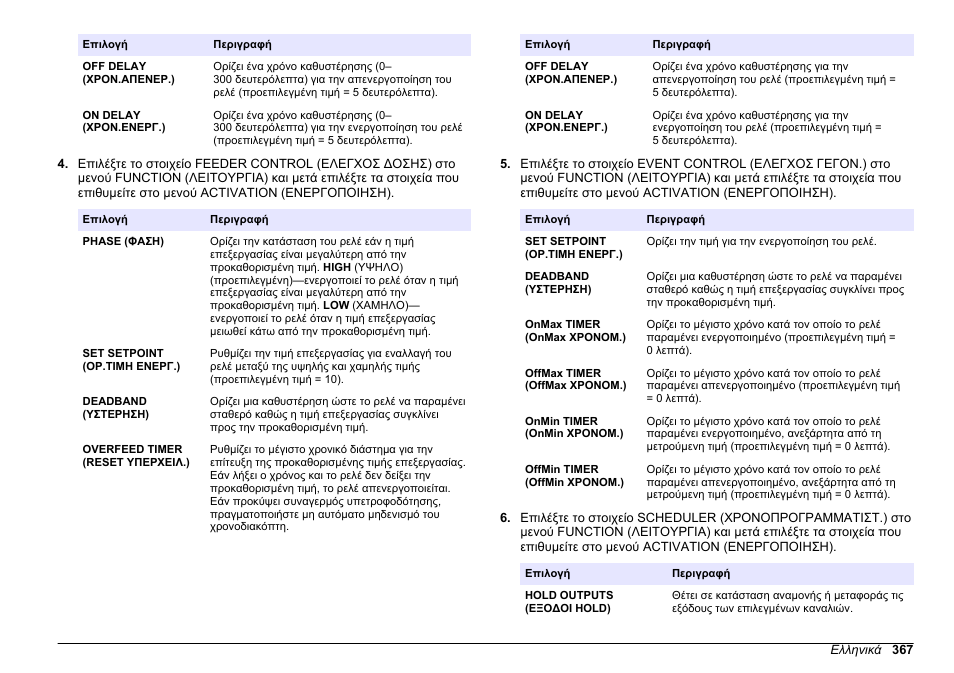 Hach-Lange HACH 5500 sc PO43-LR Operations User Manual | Page 367 / 392