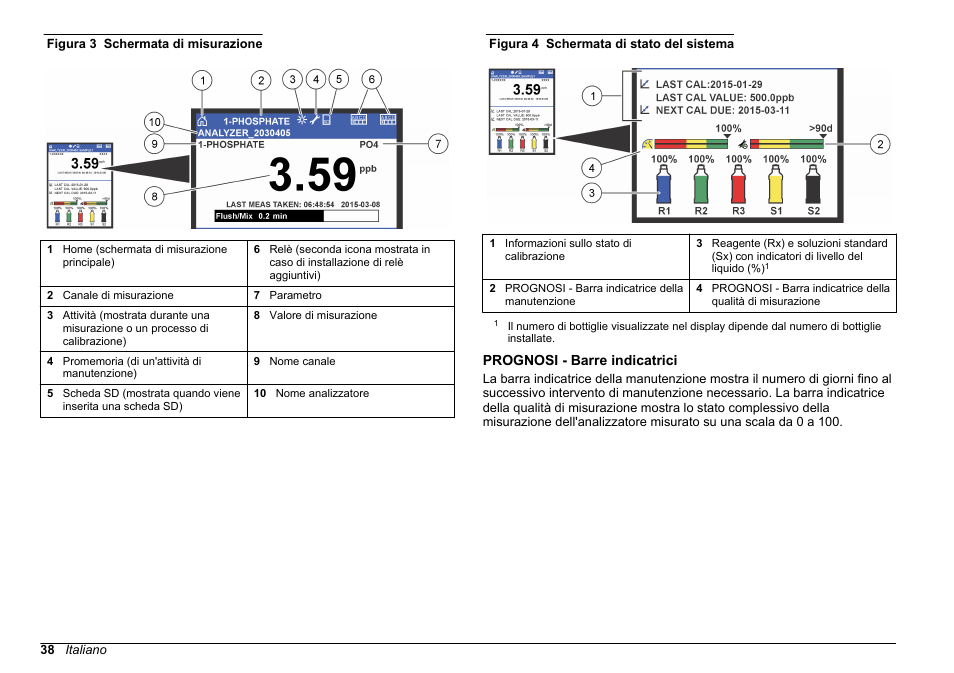 Prognosi - barre indicatrici, Figura 3, Per la descrizione della schermata di | Misurazione. fare riferimento alla, Figura 4 | Hach-Lange HACH 5500 sc PO43-LR Operations User Manual | Page 38 / 392