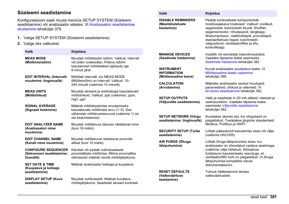 Süsteemi seadistamine | Hach-Lange HACH 5500 sc PO43-LR Operations User Manual | Page 381 / 392