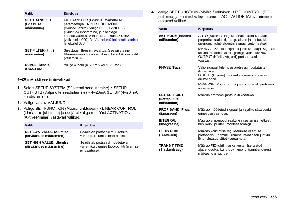 4–20 ma aktiveerimisvalikud | Hach-Lange HACH 5500 sc PO43-LR Operations User Manual | Page 383 / 392